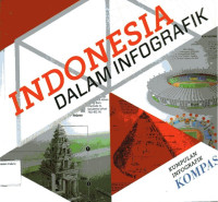 Indonesia Dalam Infografik: Kumpulan Infografik Kompas